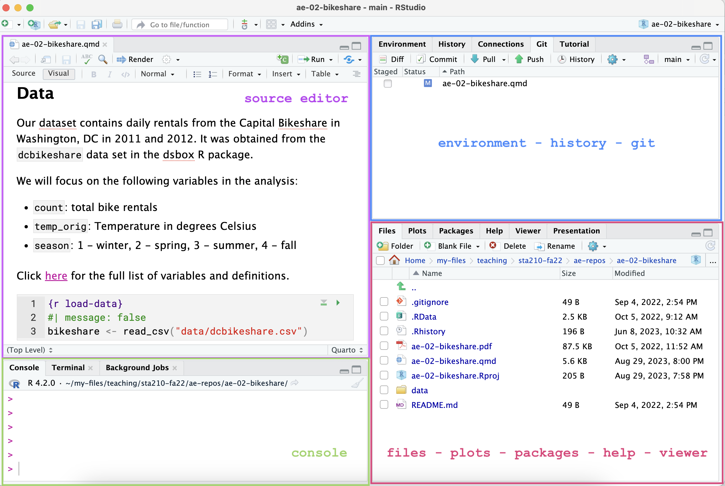 Screenshot of RStudio IDE, labelled with its four main panes: Source, Console, Environment/History, and Files/Plots/Packages/Help.
